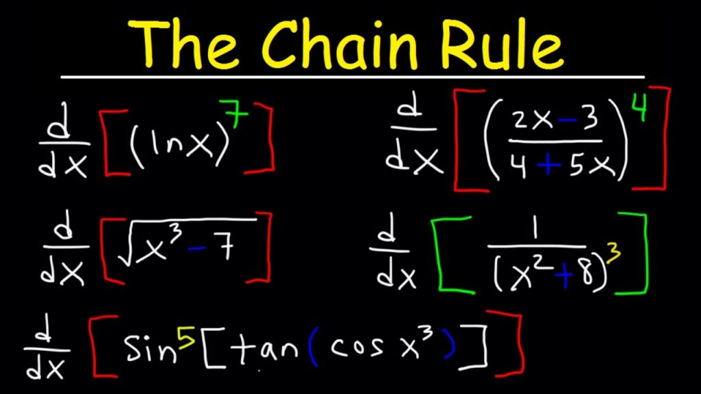 the Chain Rule
